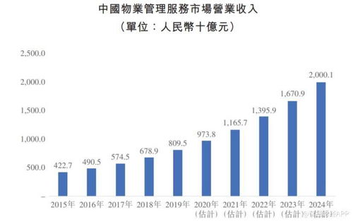 新股解讀 新希望服務(03658) 亮眼業績背后暗藏隱憂，物業管理賽道挑戰重重